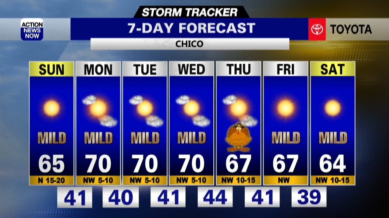 Storm Tracker Weather: Sunny Sunday with nice temperatures ahead for ...