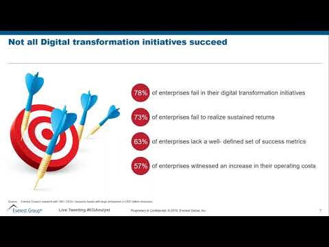 Webinar Replay | The Latest Trends in IT Services – Four Prescriptions to Make Digital Real