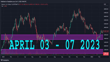 US30 Weekly Forecast | US30 Technical Analysis | DOW JONES Analysis | DOW JONES Daily Forecast