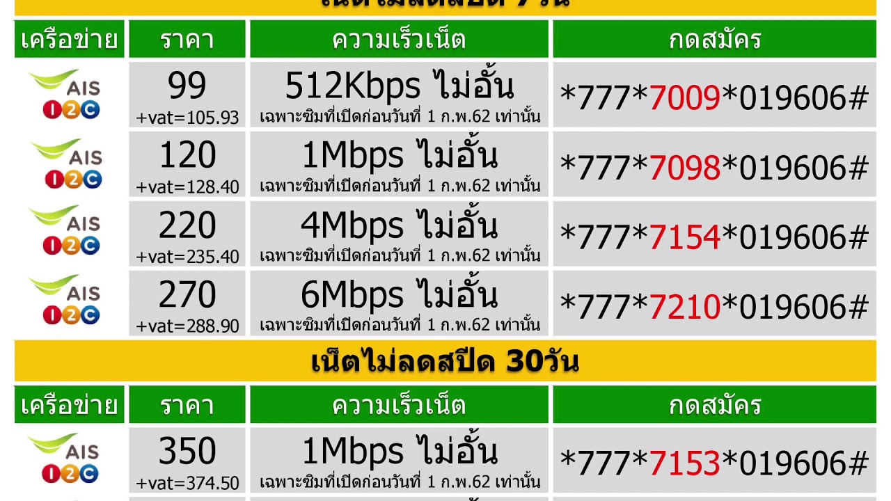 เน็ตไม่อั้นไม่ลดสปีดเอไอเอส สำหรับซิมที่เปิดเบอร์ก่อนวันที่ 1 ก.พ.2562 เท่านั้น