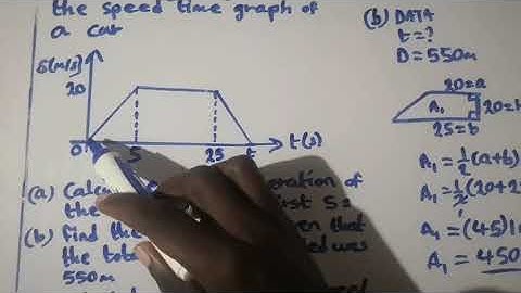 2022 GCE MATHEMATICS P1 ON SPEED TIME GRAPH.