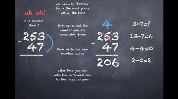 Building conception out of misconceptions subtraction