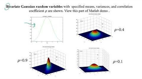 5.3 Joint Gaussian Random Variables