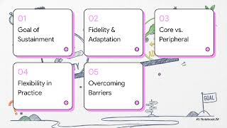 Preparation Phase - Fidelity vs. Adaptation