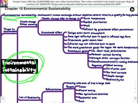 BIOLOGY KSSM F5 Chapter 10 Ecosystem Sustainability  YouTube