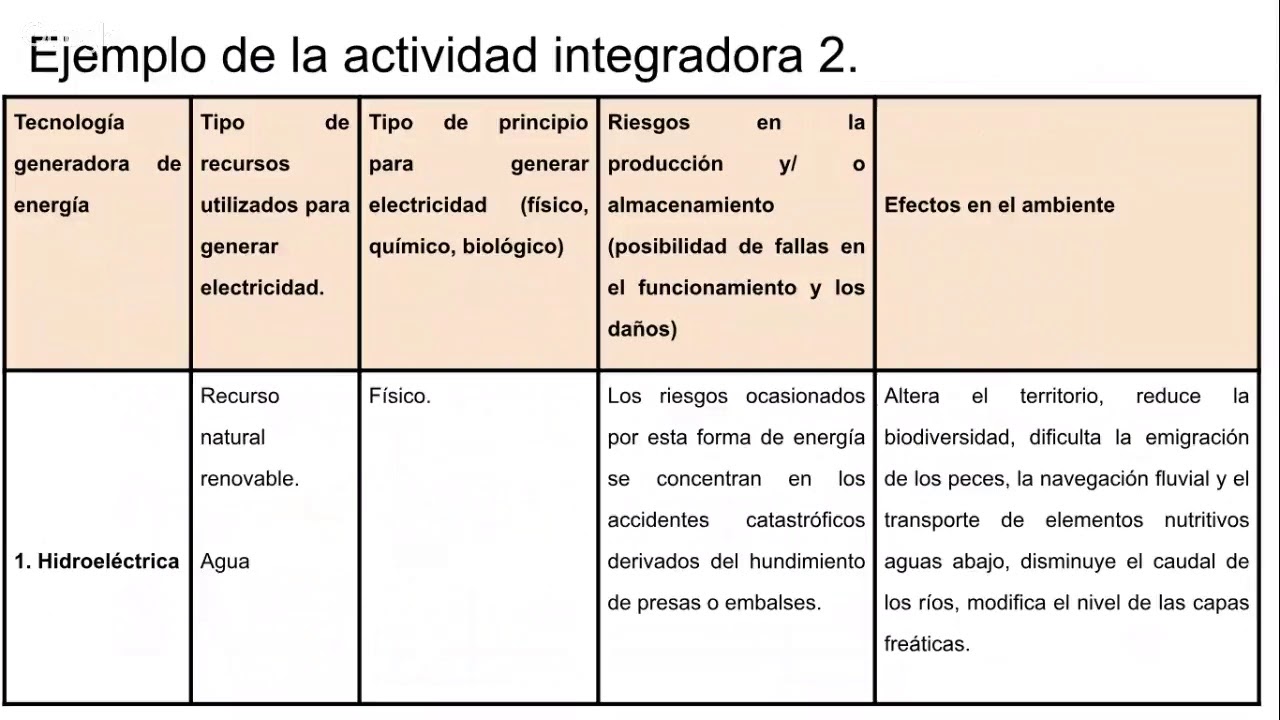 Modulo 21. Impacto de la ciencia y la tecnología. Semana 1 - YouTube