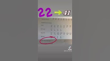 ASVAB Test | ASVAB Test Score