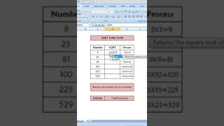 SQRT function in excel | Excel tricks #shorts
