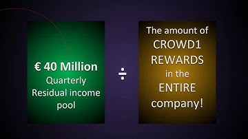 Crowd1- How does the Crowd1 Rewards Payout Work? How Does Crowd1 Reward You?