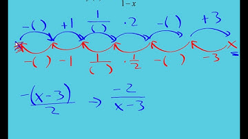 Arrow diagram   building inverses