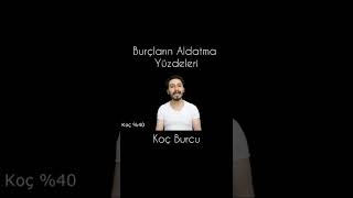 Koç Burcunun Aldatma Yüzdesi Ç