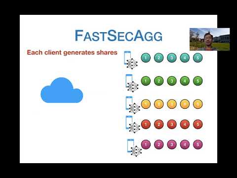 FastSecAgg: Scalable Secure Aggregation for Privacy-Preserving Federated Learning Episode cover