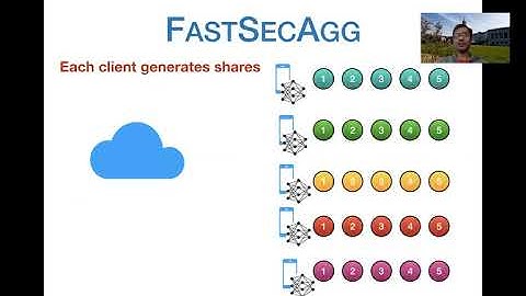 FastSecAgg: Scalable Secure Aggregation for Privacy-Preserving Federated Learning