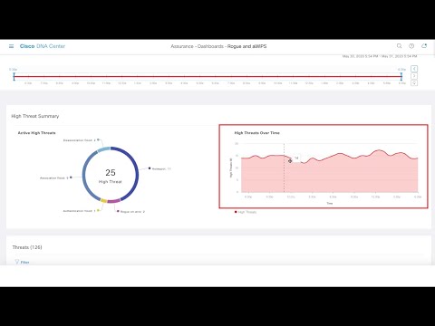 Cisco DNA Center Rogue Management and aWIPS (Release 2.1.x)
