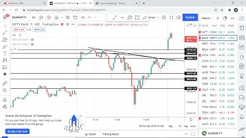 PROFIT BOOKED | GOT TRAILING STOPLOSS HIT