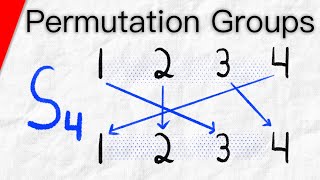 Permutation Groups and Symmetric Groups | Abstract Algebra