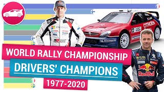 Автоспорт Чемпионы мира по ралли | World Rally Championship Drivers' champions WRC ranking 1977-2020