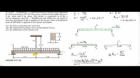 Chapter 11 Statically Indeterminate Beams Problem 11.59