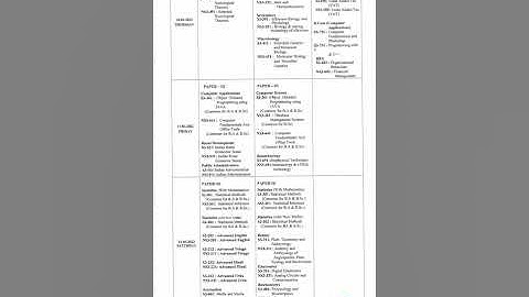 SKU 3rd & 5th sem timetable for theory exams Released || SK university