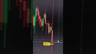 Binary Options Trading Signals | Binomo Trading | Binomo Trading Strategy virals youtubeshorts