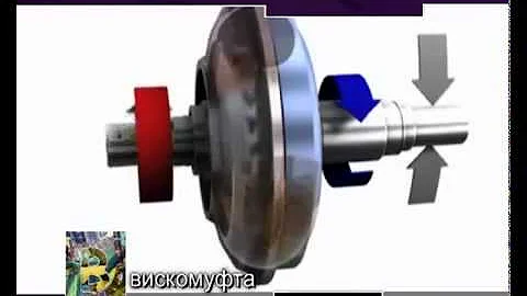 Как устроена вискомуфта