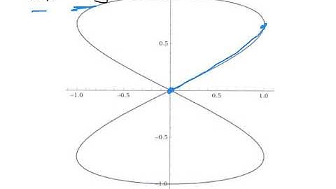 Sec. 5.3 - Two-Dimensional Oscillators