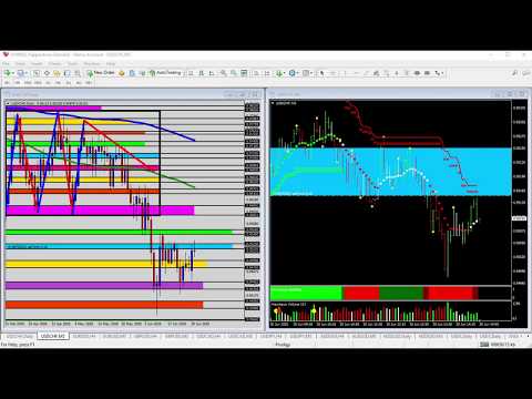 Forex Update: Short Signal on the USDCHF from the Resistance Zone