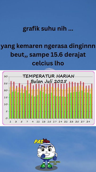 💬 Secara umum, cuaca bulan Juli 2025 ini menunjukkan tanda-tanda akhir musim hujan, cuy
