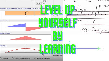 Beam Analysis and Design in Sap2000
