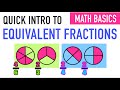 Understanding Equivalent Fractions