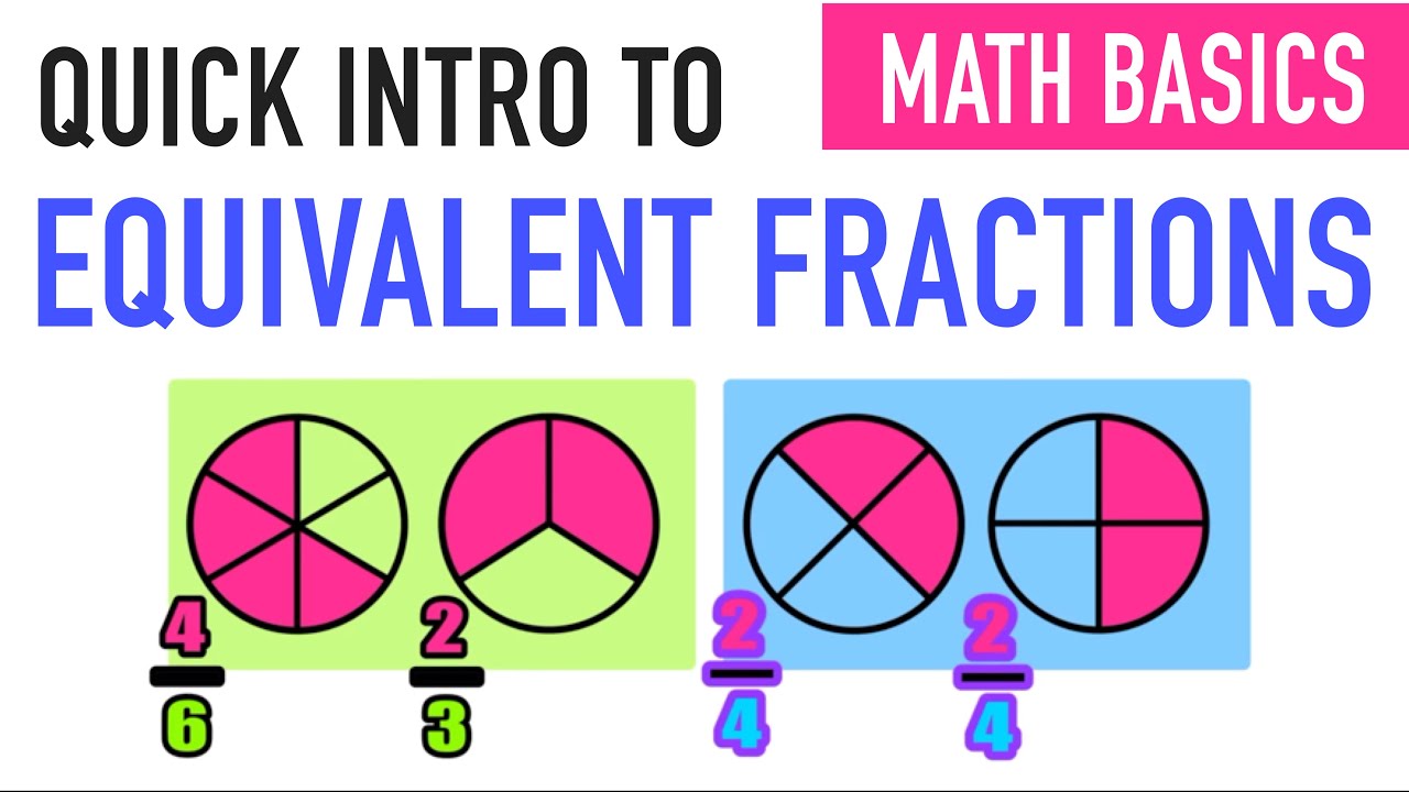 Equivalent Fractions Explained—Definitions, Examples, Worksheets — Mashup  Math