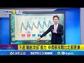 冷氣團來襲
