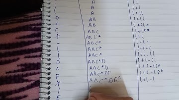 شرح مسائل من Infix To postfix