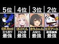 アジアの最強プレイヤーはありけん鯖に居ます...【Fortnite/フォートナイト】