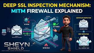 DPI Mechanism on Fortinet