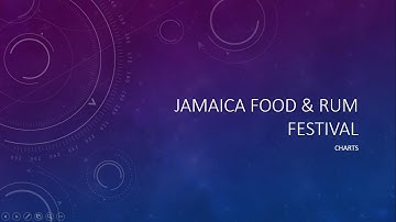 CSEC IT: Food and Rum Festival SBA | Spreadsheet | Charts