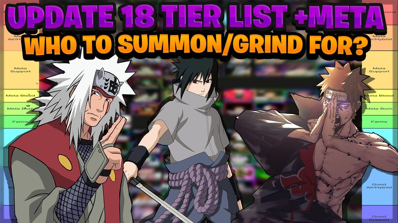NEW Update 12.5 Anime Adventures Tier List * Who You Should Summon
