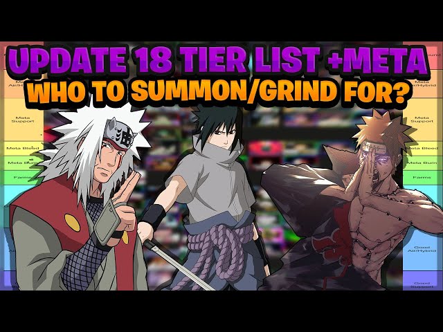 UPD 18] *META* TIER LIST, *WHO TO GRIND & SUMMON FOR? IN DEPTH