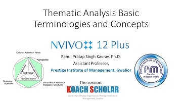 07 | Basics about the thematic analysis