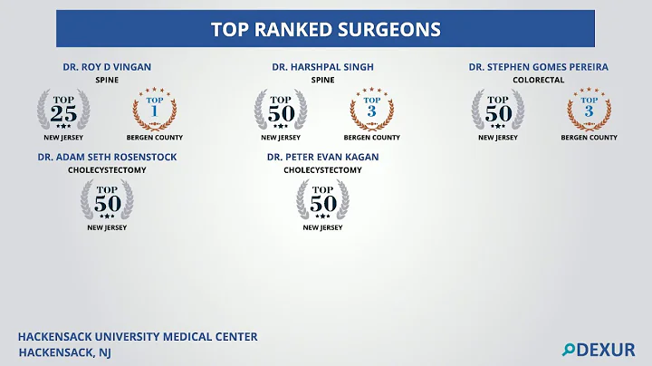 Top Ranked Surgeons at Hackensack University Medic...