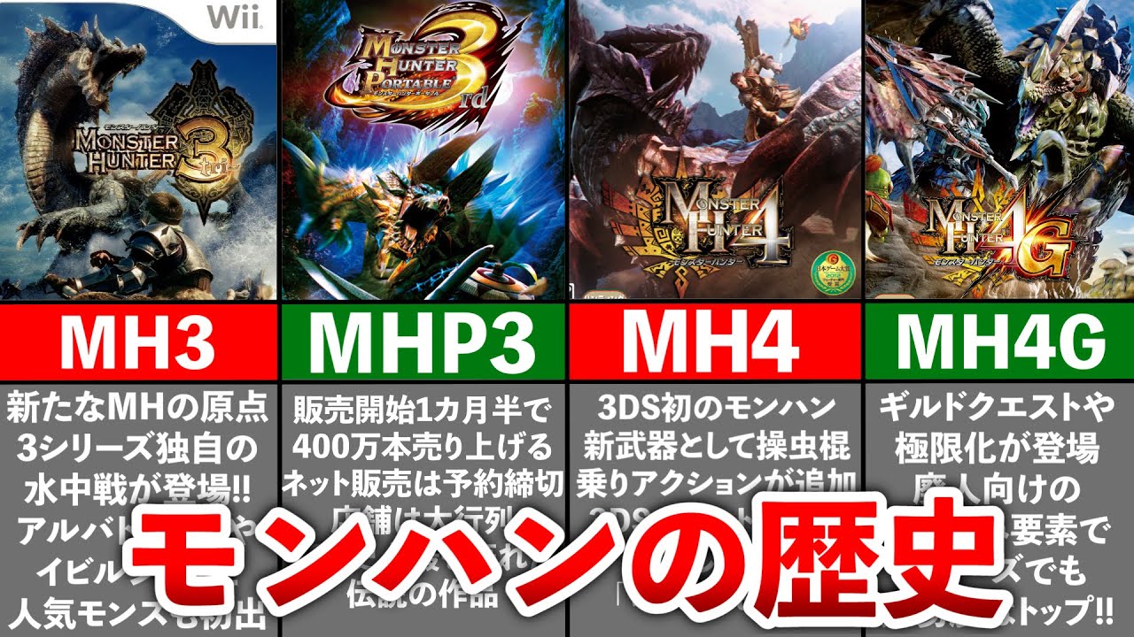 モンハンの歴史ゆっくり解説 3 4g Youtube モンハンの歴史ゆっくり解説 3 4g Youtube