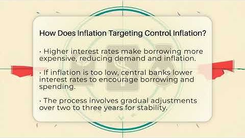 How Does Inflation Targeting Control Inflation? - Inflation Insight Channel