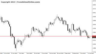 The Secrets Traders Can Learn From Candlesticks & Price Action