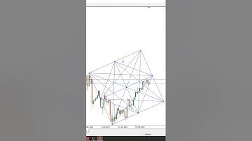 #Gann square dynamic tools