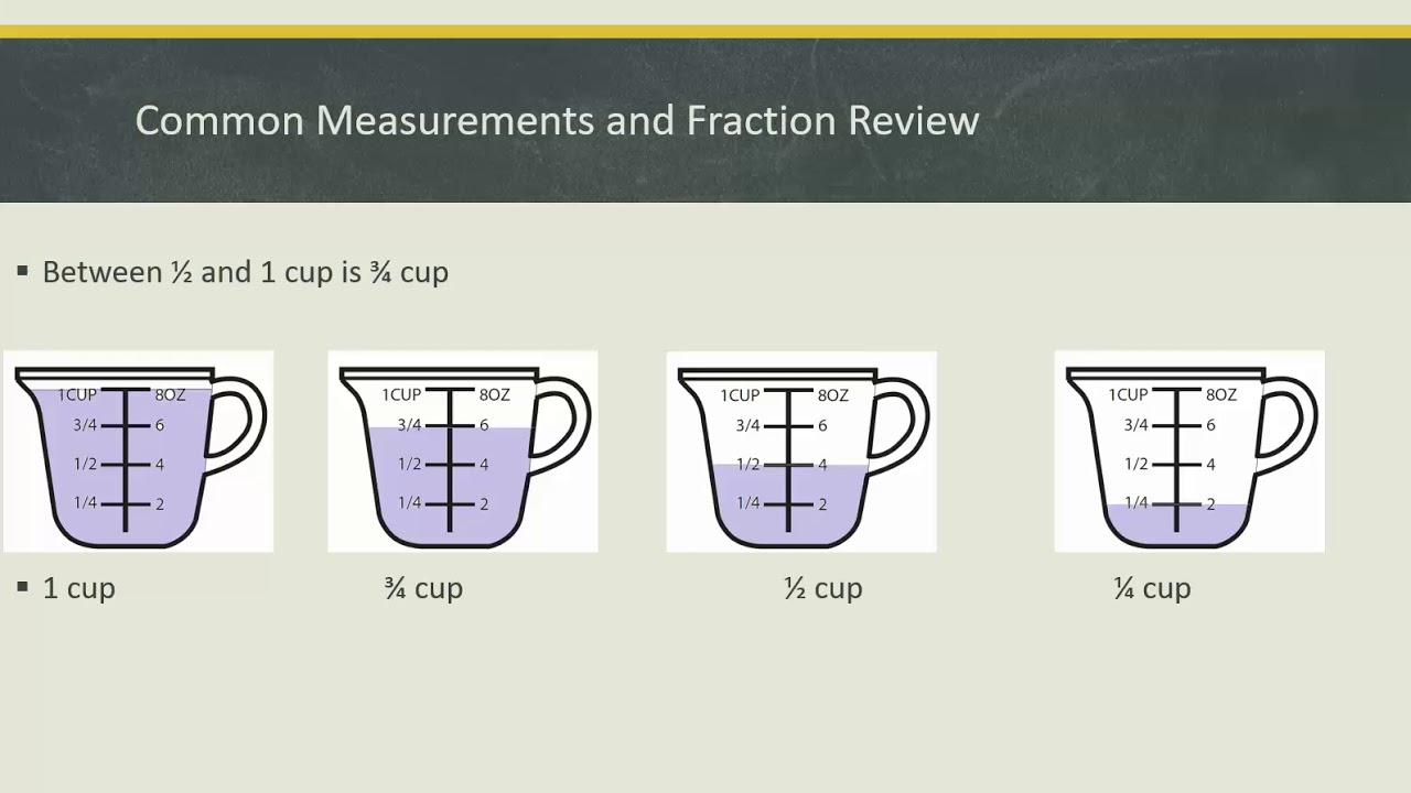 measuring cups fraction review 