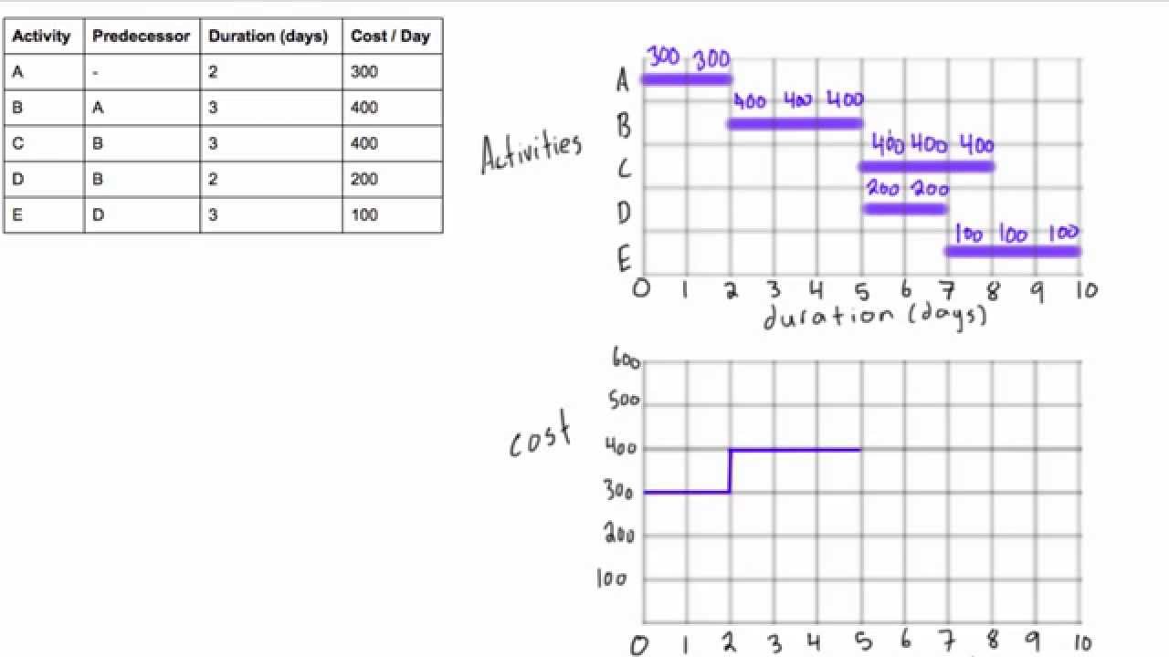 Resource Loading Chart Excel