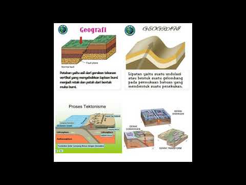 Pergerakan Lempeng Tektonik, Tektonisme, Lipatan, Patahan dan Gerak Orogenesa