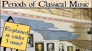 The periods of classical music in less than 5 minutes, from Renaissance to Modern