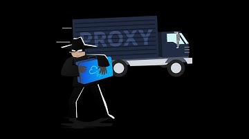 HTTP Request Smuggling TryHackMe