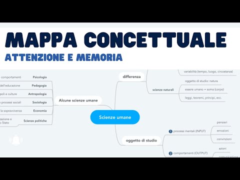 Video: Per - chi è questo? Ricerca concettuale